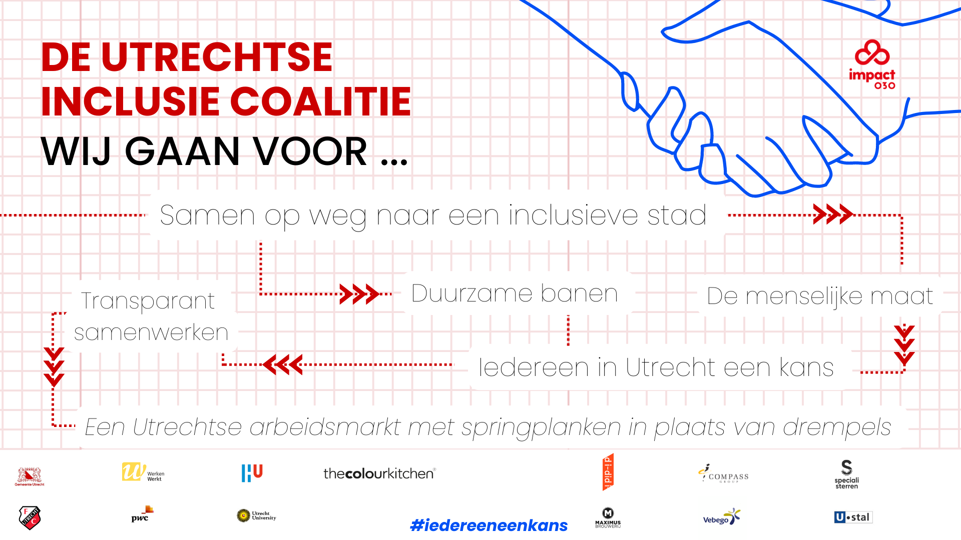 Op Weg Naar Een Inclusieve Arbeidsmarkt In Utrecht Starters 7477